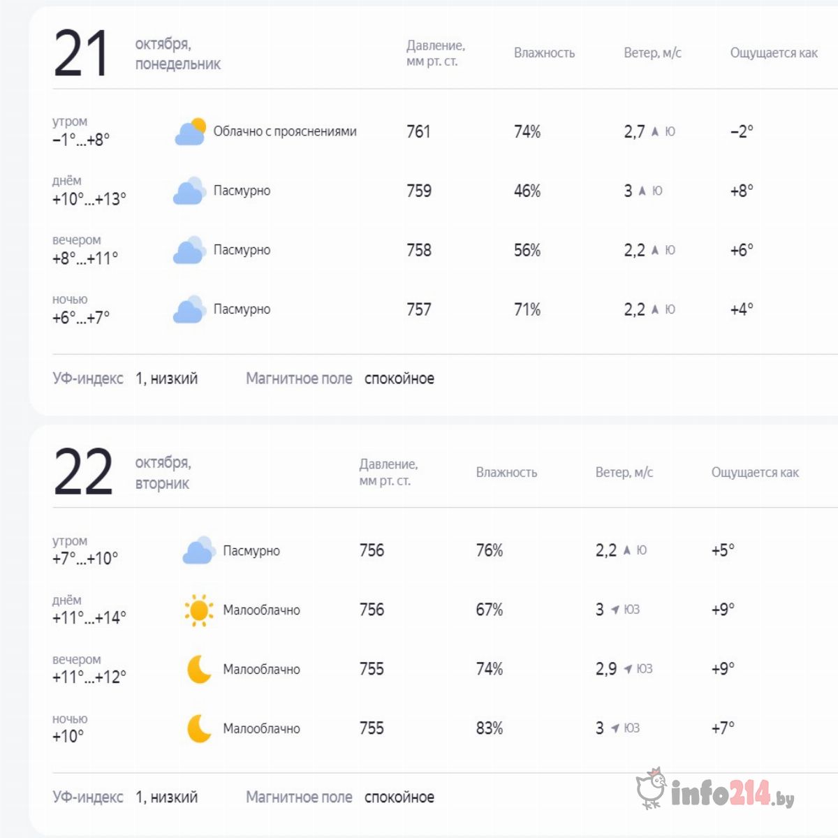 До 14 градусов тепла